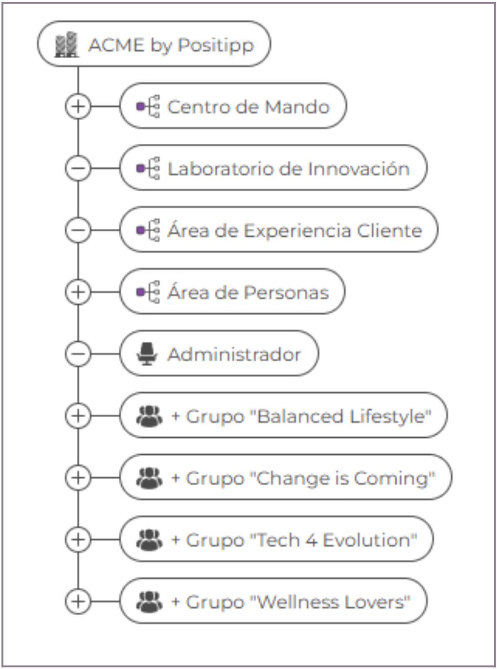 Ejemplo estructura organización