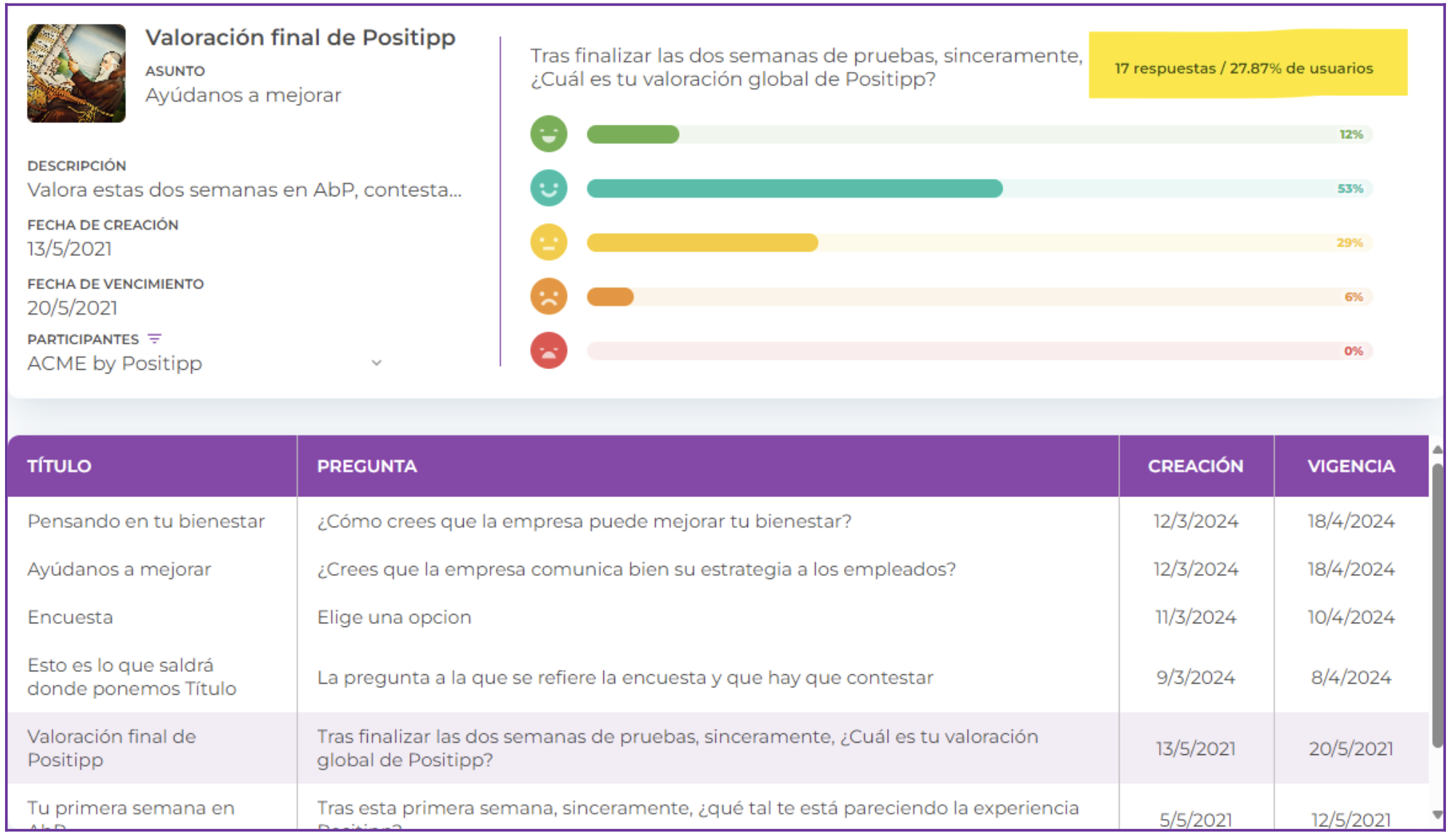 Vista de resultados de una encuesta